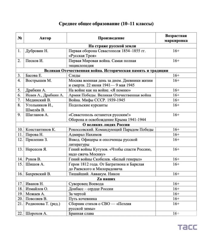 �������������� ������� ������ ����������� �������������� ������������ ��� ��������� ������ ����������