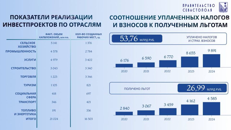 ��������� ������������� ���� � �����������