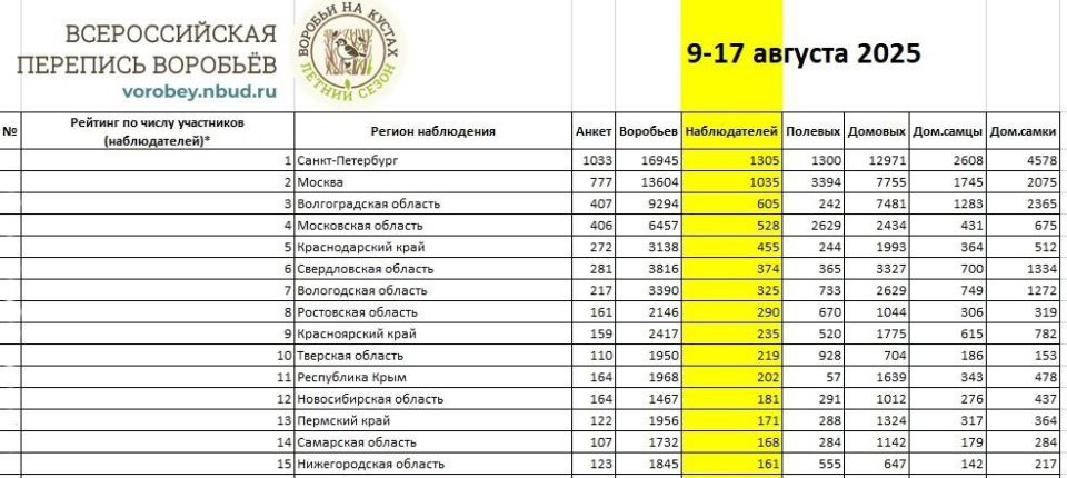 ����� ������� ������ ������������� �������� �������� 2025!