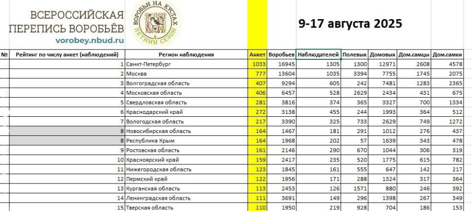 ����� ������� ������ ������������� �������� �������� 2025!