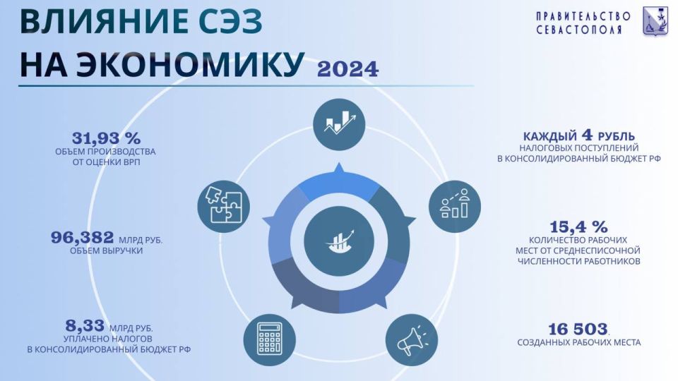 ��������� ������������� ���� � �����������