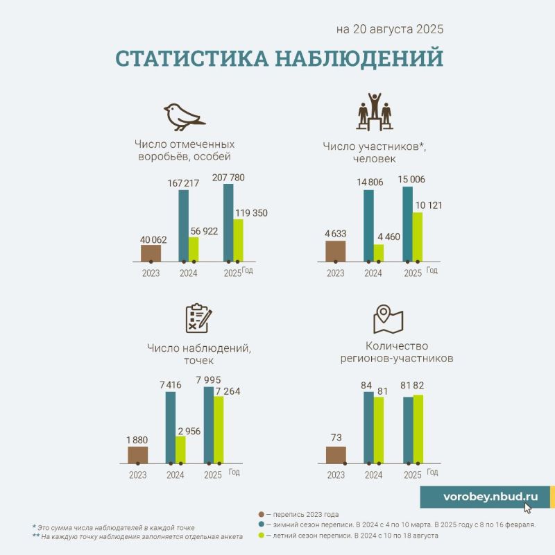 ����� ������� ������ ������������� �������� �������� 2025!