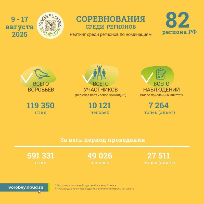 ����� ������� ������ ������������� �������� �������� 2025!