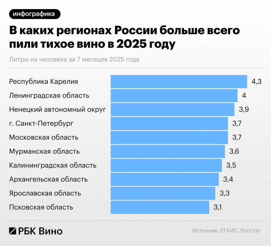 � ����� ���������� �������� ���� ������ ����� ����?