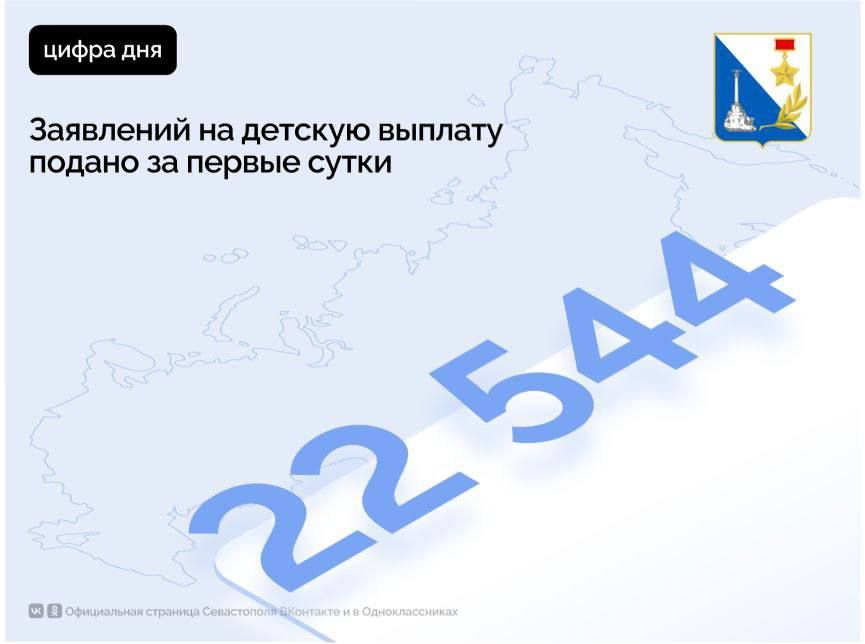 22 544 заявления уже подали севастопольцы на выплату к новому учебному году