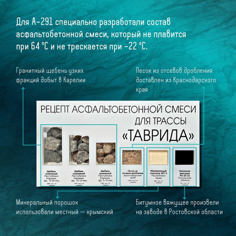 ������� ������ ������ �������� ������� ������������ ������� ����� � �-291 ��������