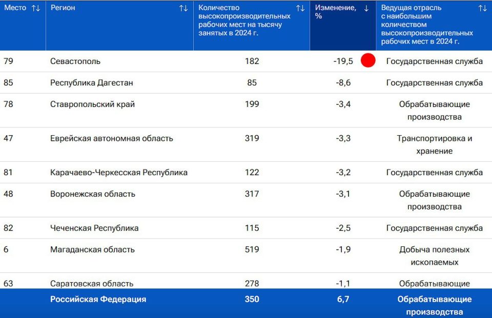 ����������� �������� � "������" �������� �� ���� ���������������������� ������� ����