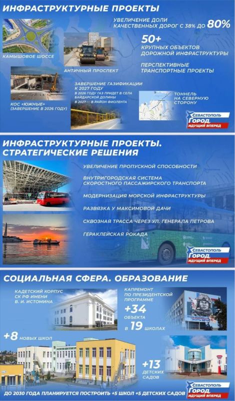 ������ ��������� ���������� ���� �������� ����������� �������� �����������