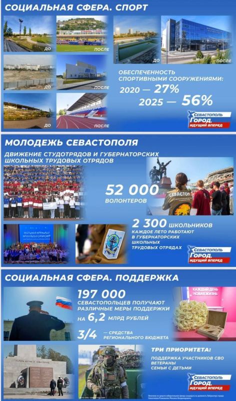 ������ ��������� ���������� ���� �������� ����������� �������� �����������