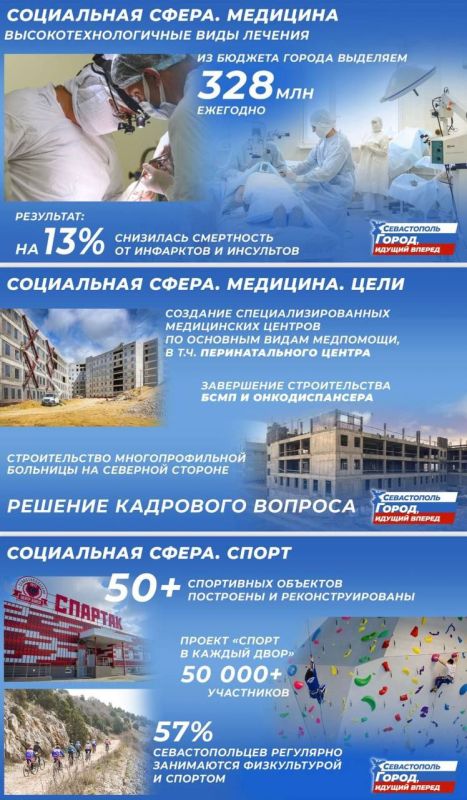 ������ ��������� ���������� ���� �������� ����������� �������� �����������