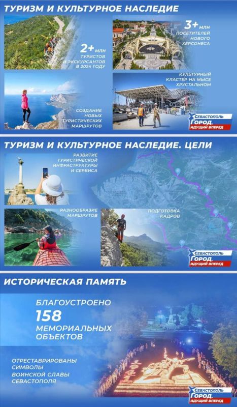 ������ ��������� ���������� ���� �������� ����������� �������� �����������