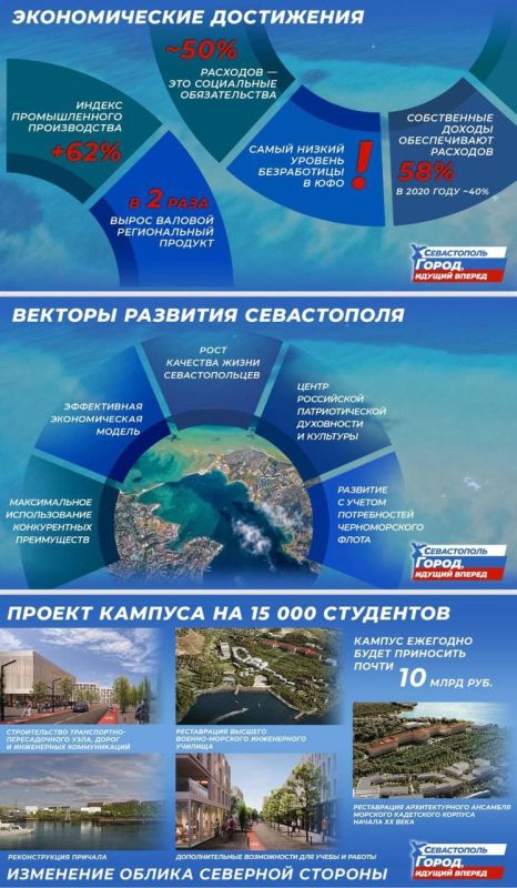 ������ ��������� ���������� ���� �������� ����������� �������� �����������