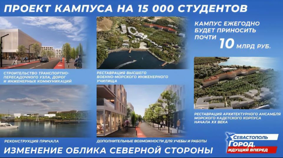 ��������� �������: �������� �������� �������� ������� ����������� (����� 1)