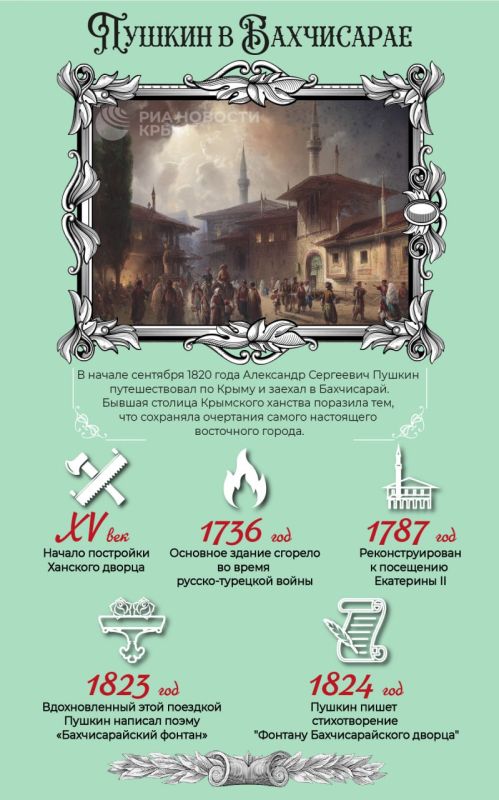 ���������� ������� ���� ���� � ������ � ���������� �������