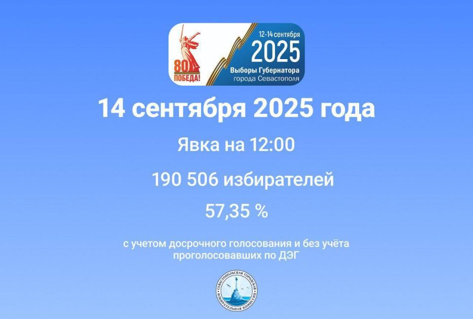 � ����������� ������������ ����������� �� ������� ����������� � ���������