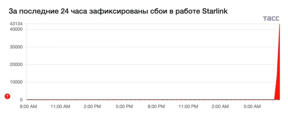 У ВСУ по всей линии фронта перестал работать Starlink — ТАСС