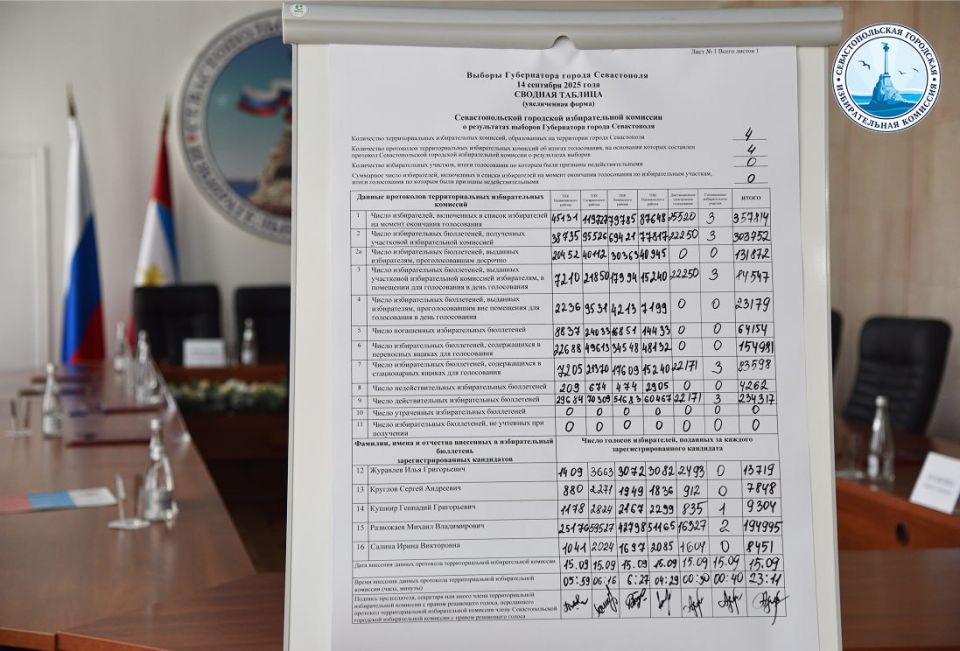 ���������� ���������� ������� ����������� ������ �����������