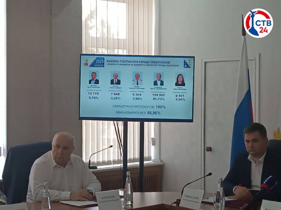 �������������� ���������� �������� ���������� ������� ����������� �����������