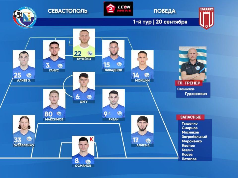 Состав ФК «Севастополь» на матч с «Победой»