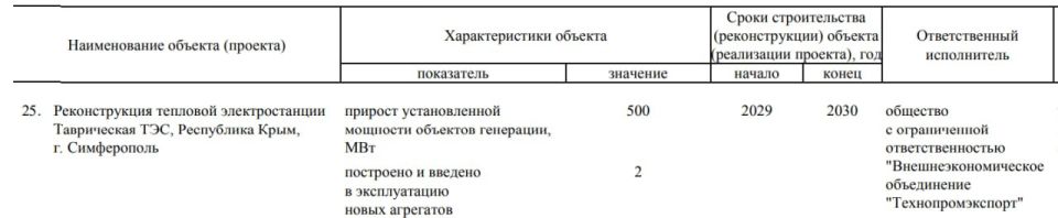 ��� ������� � ����������� ������� � ����������� ����������� ���� - ��� ��������� � ���������������