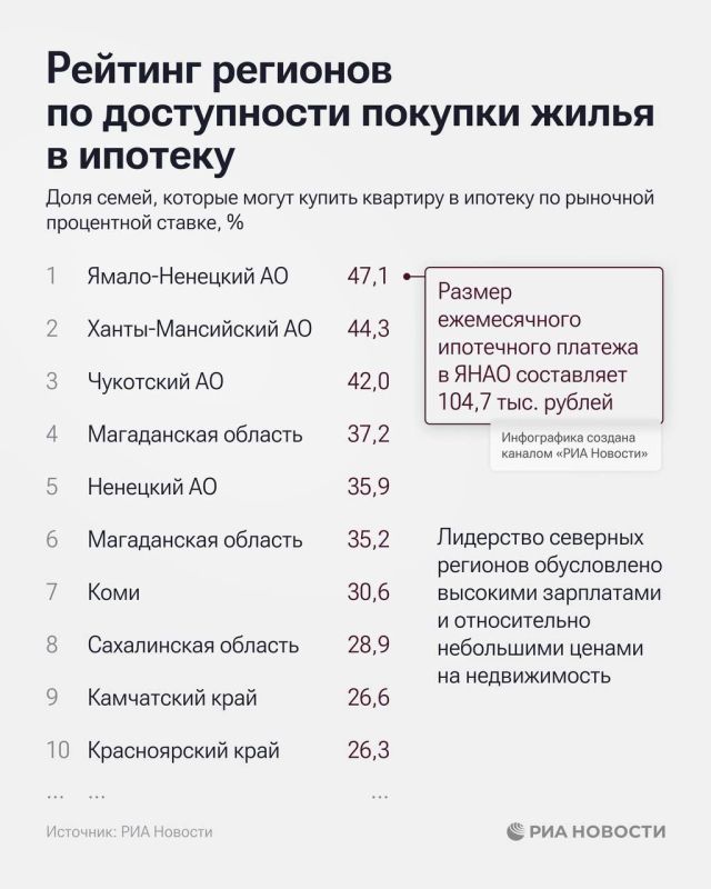 ����������� ���� �� ����� ����������� �������� �� ������� ����� � �������