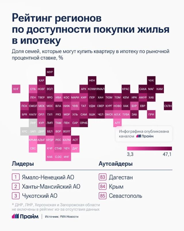 ����, ���� � ������� ����������� ������� �� ����������� ����� � �������