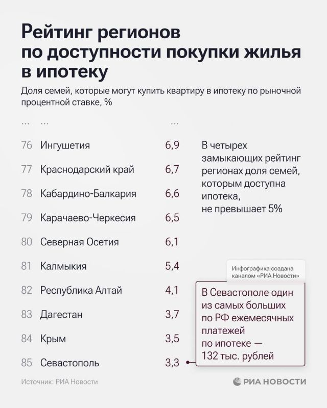 ����������� ���� �� ����� ����������� �������� �� ������� ����� � �������