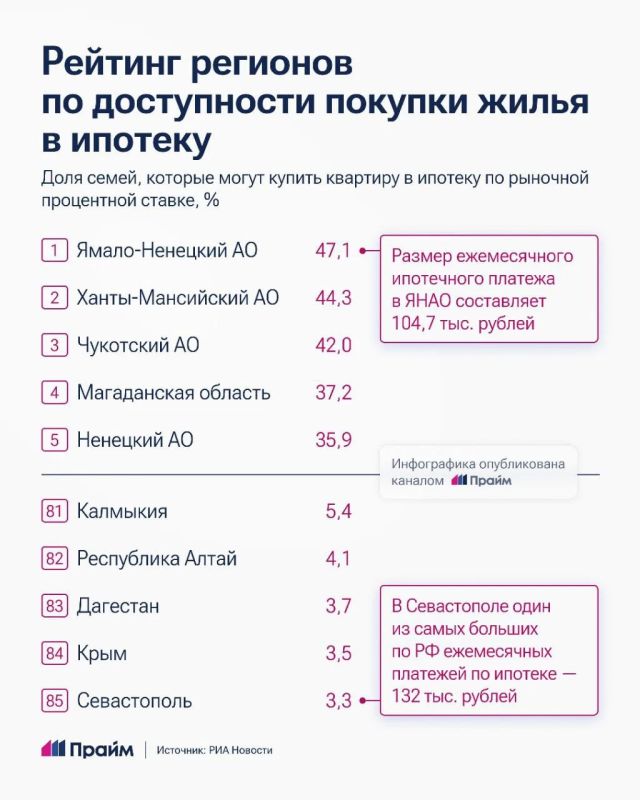 ����, ���� � ������� ����������� ������� �� ����������� ����� � �������