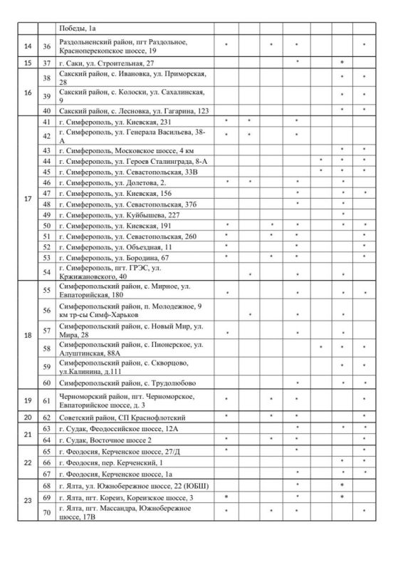 �������� ���������� ���������� �� ������� ��� ����������� � ����