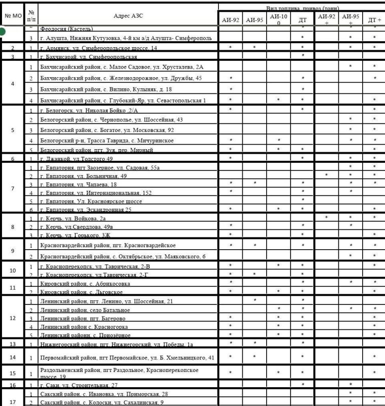 � ����� ������� ������ ���� �� 73 ��� � ������