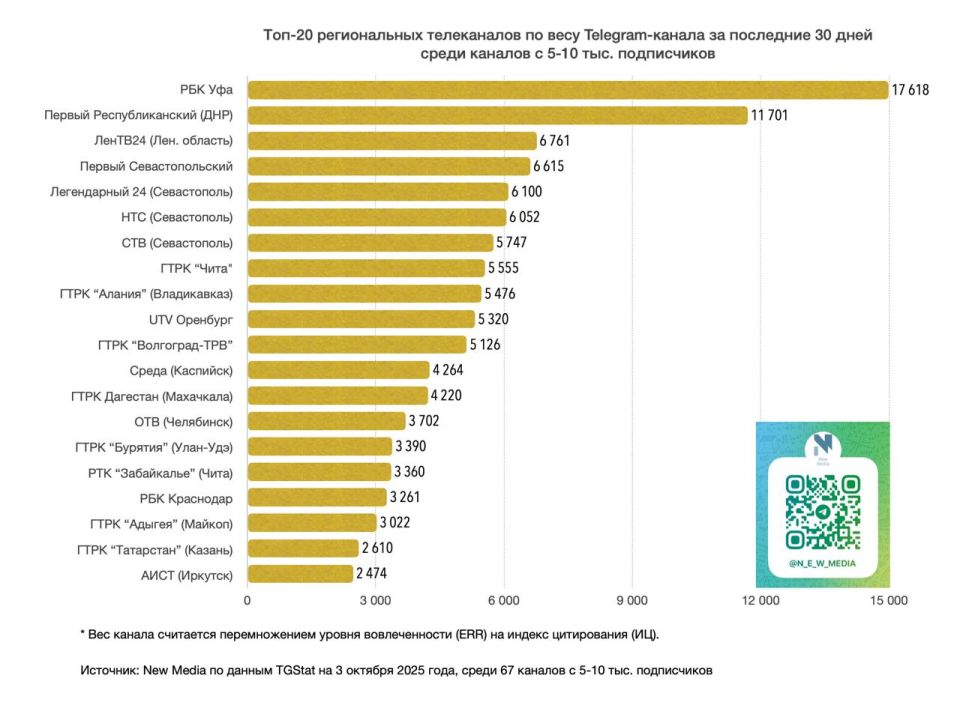 ������������ 24� ����� � ��� � 5 ������������ ������� �� ���� Telegram-������ � ���������� 5-10 ����� �����������