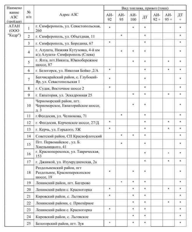 Уже традиционно показываем вам актуальную инфу по бензину на полуострове