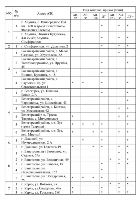 ��������� ���������� � ����� ����