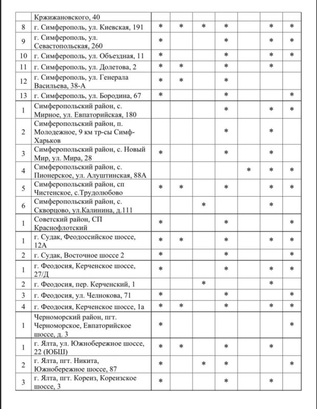 ������ ����, ������� ����������