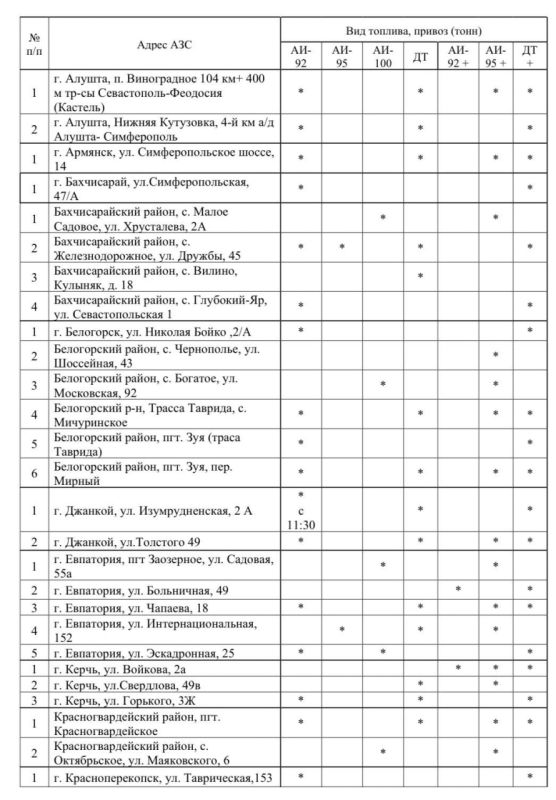 ��� ���� �����, ��� �������� �� ������