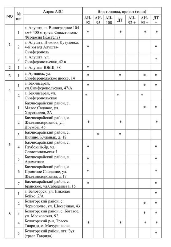 ������ ����, ��� ������ �������� ���������� �����?