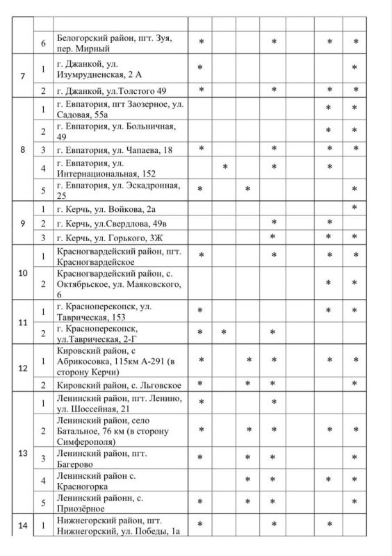 ������ ����, ��� ������ �������� ���������� �����?