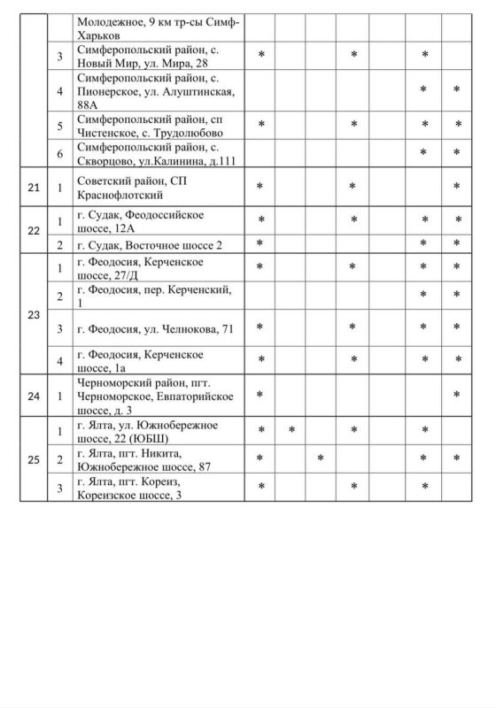 ������ ����, ��� ������ �������� ���������� �����?