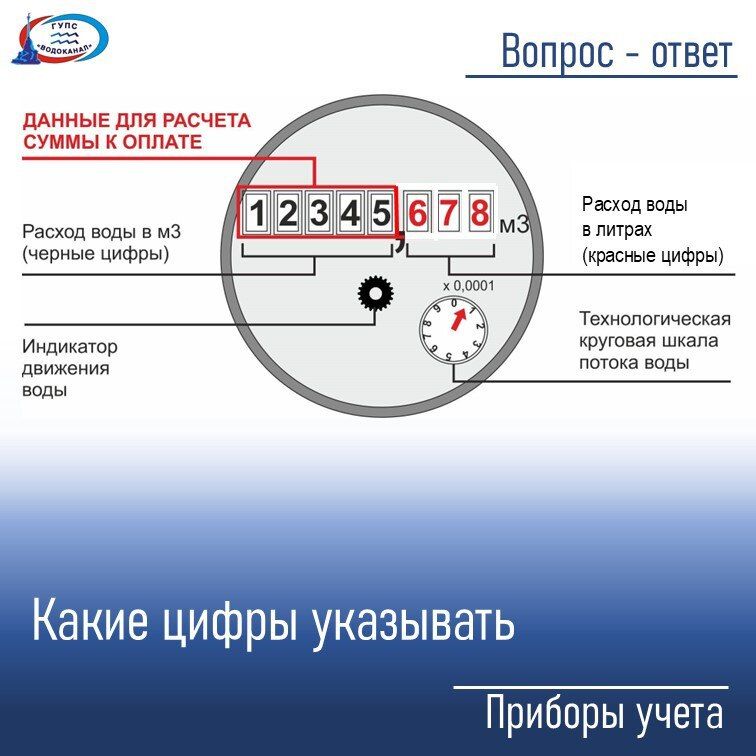 ���������: ��� ��������� �������� ��������� ��������, ����� ����� ����� ���������?