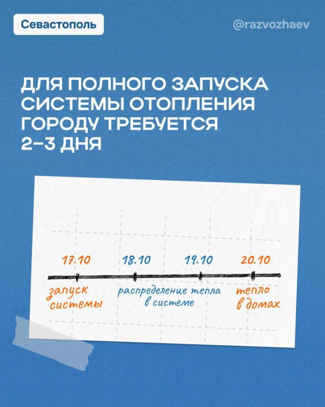 � ����������� ����������� ������ ���������