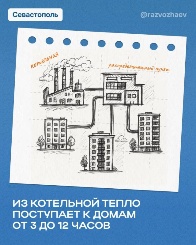 � ����������� ��������� ������ ���������