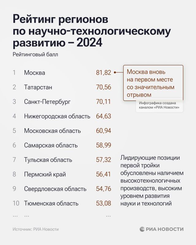 ���� �� 54-� ����� � �������� �� ������-���������������� ��������