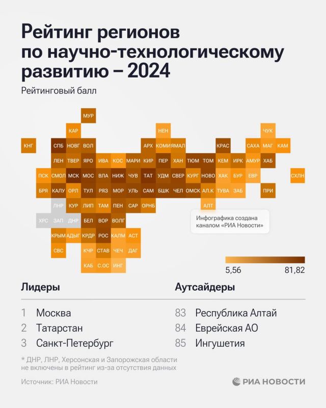 Крым на 54-м месте в рейтинге по научно-технологическому развитию