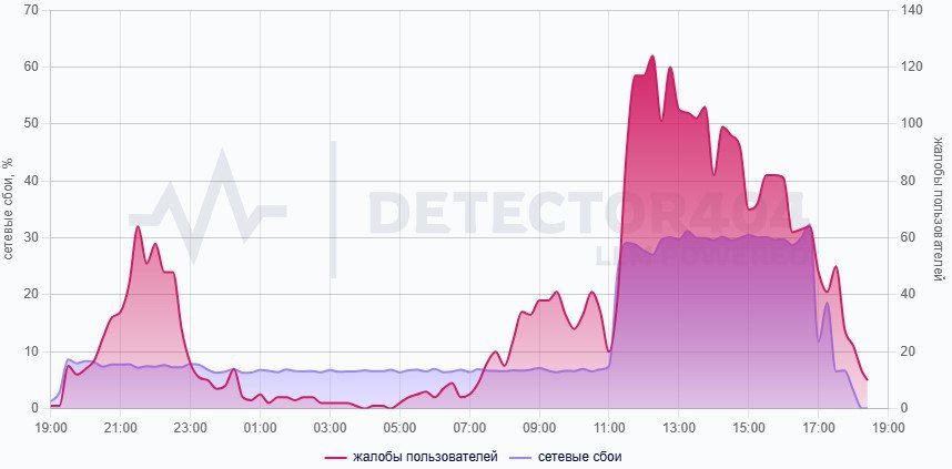 ��������! � ������, �� ������ ������-�������� ������������ �����, �� ���� ���������� Telegram � WhatsApp*