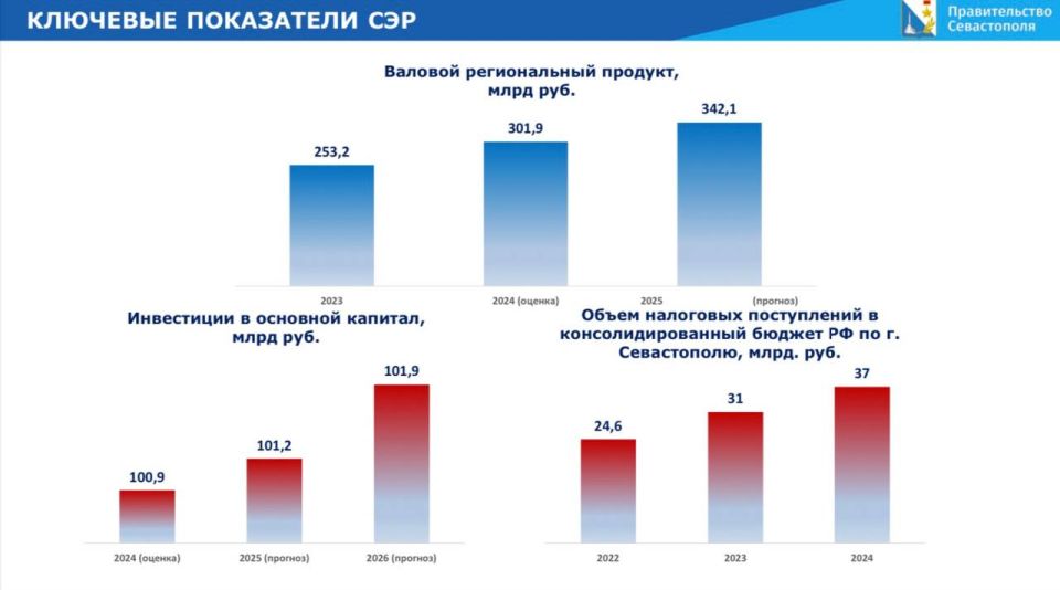 ����� ����������: ����� ������ ������������ �������������� ��������: ��������� ����������� � 2024 ���� �������� ��������� ����