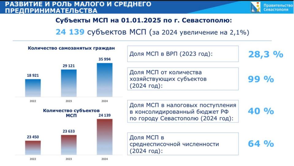 ����� ����������: ����� ������ ������������ �������������� ��������: ��������� ����������� � 2024 ���� �������� ��������� ����