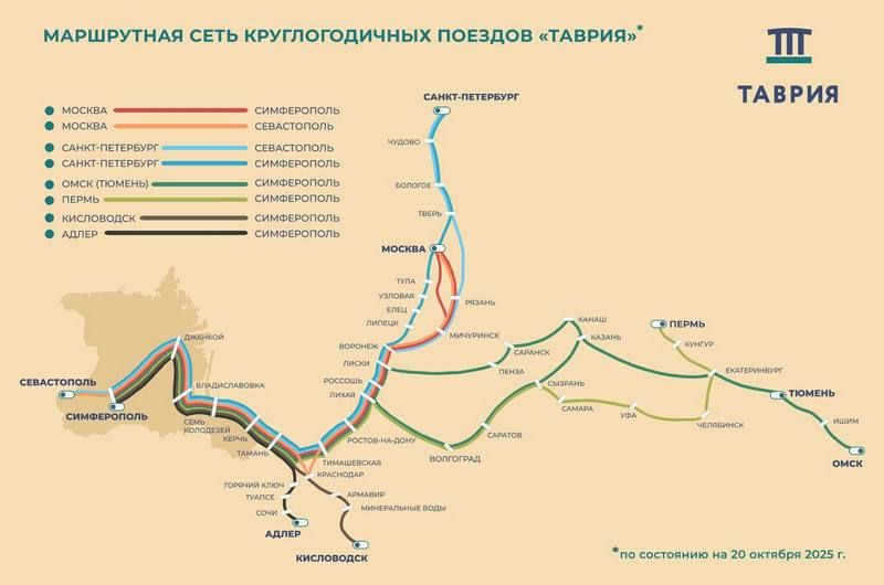 �� ������ ���������� ������� ������ �������� � ������� ��������