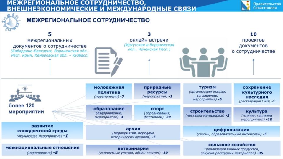 ����� ����������: ����� ������ ������������ �������������� ��������: ��������� ����������� � 2024 ���� �������� ��������� ����