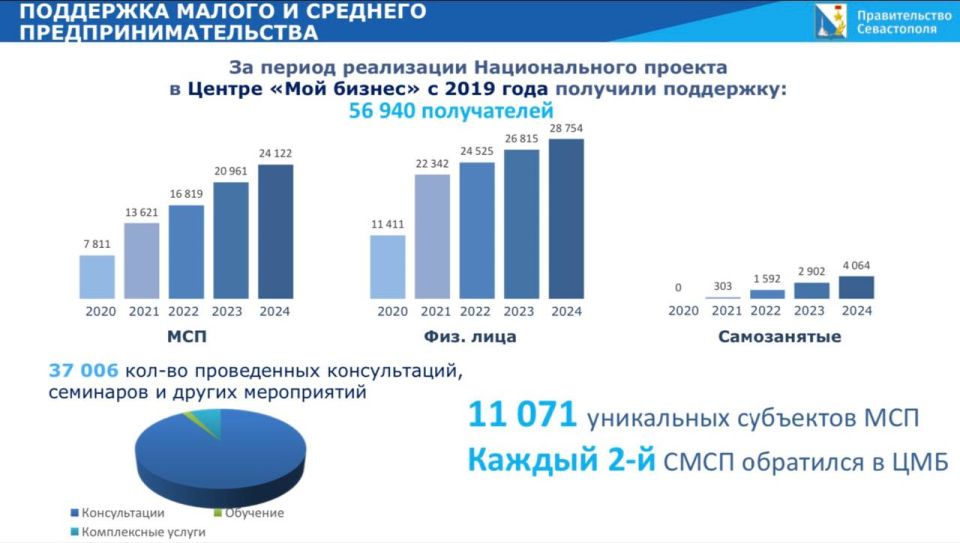 ����� ����������: ����� ������ ������������ �������������� ��������: ��������� ����������� � 2024 ���� �������� ��������� ����