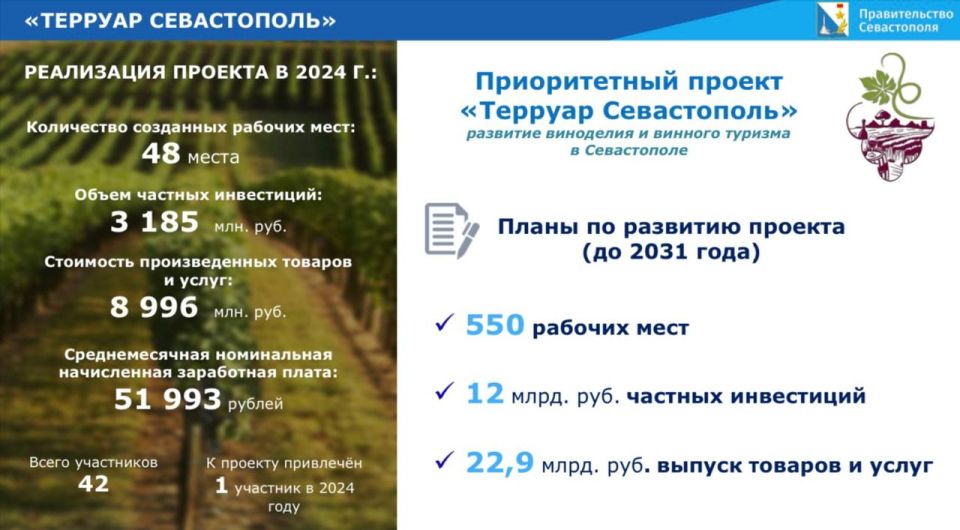 ����� ����������: ����� ������ ������������ �������������� ��������: ��������� ����������� � 2024 ���� �������� ��������� ����